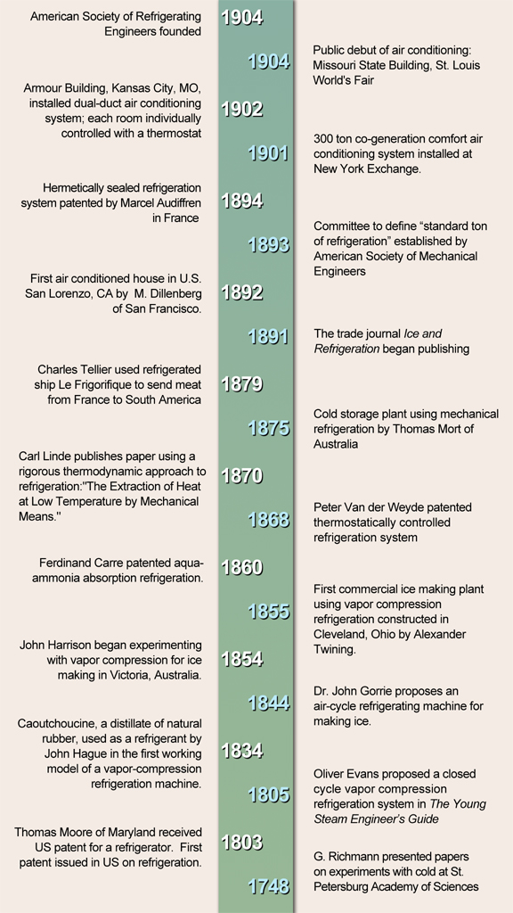 Timeline1748-1904.jpg